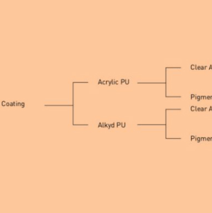 Acrylic polyurethane wood coating finish